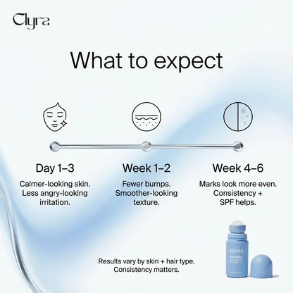 Clyra SoftGlide | Smoothing Solution Ingrown Hair Treatment
