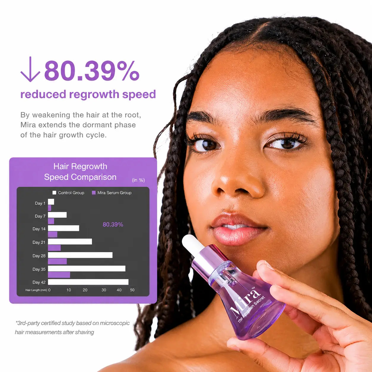 Mira™ | Hair Regrowth Reduction Serum