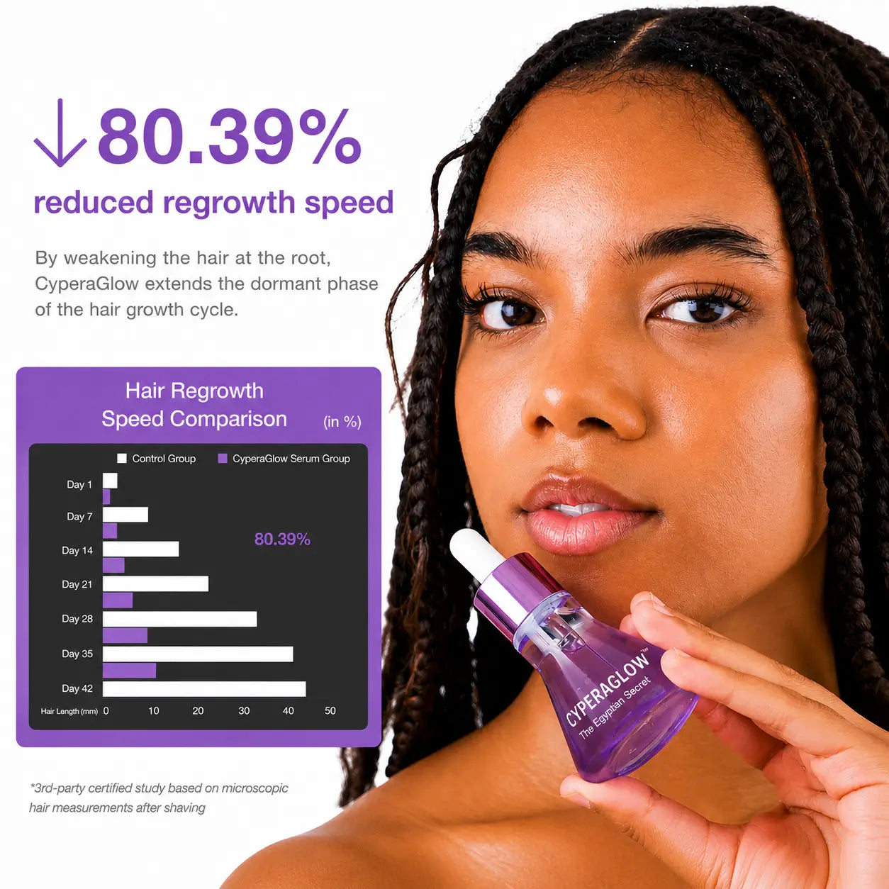 CyperaGlow™ | Hair Regrowth Reduction Serum