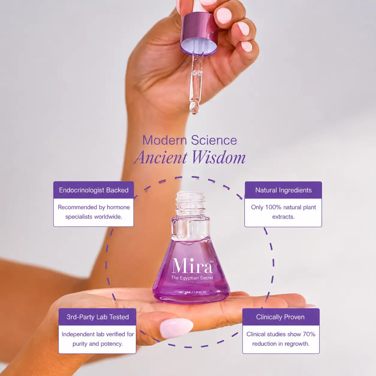 Mira™ | Hair Regrowth Reduction Serum