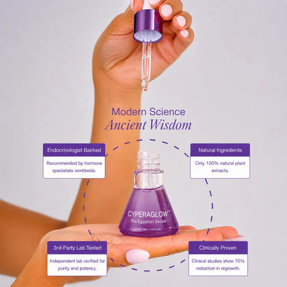 CyperaGlow™ | Hair Regrowth Reduction Serum