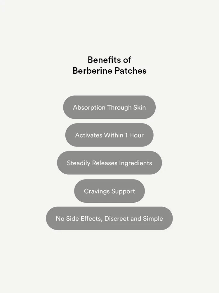 LeanPatch | Metabolic Berberine Patches