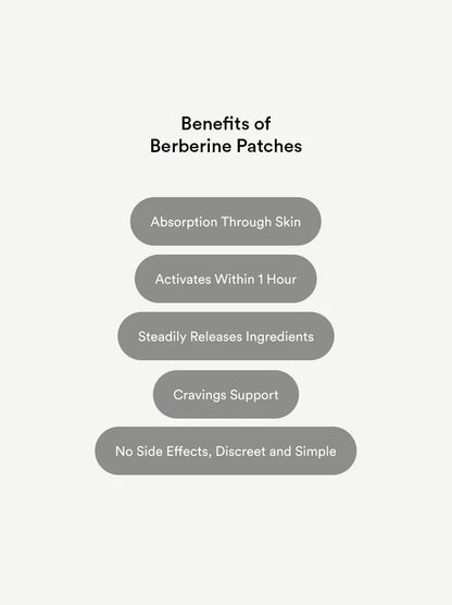 LeanPatch | Metabolic Berberine Patches