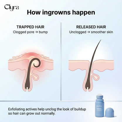 Clyra SoftGlide | Smoothing Solution Ingrown Hair Treatment