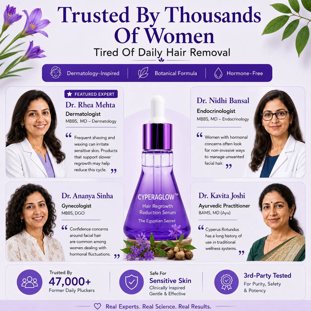 CyperaGlow™ | Hair Regrowth Reduction Serum