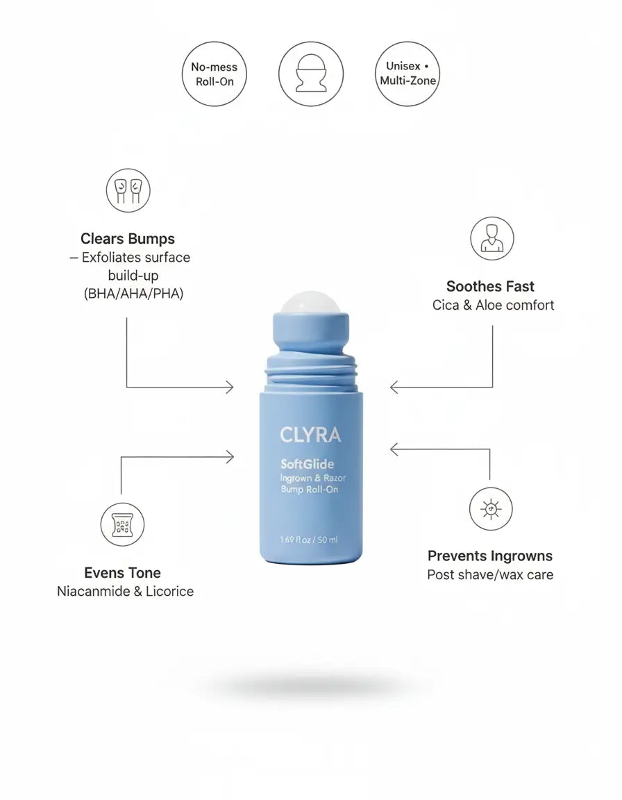 Clyra SoftGlide | Smoothing Solution Ingrown Hair Treatment