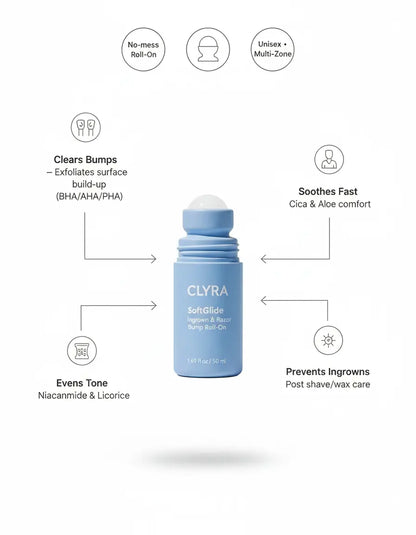 Clyra SoftGlide | Smoothing Solution Ingrown Hair Treatment