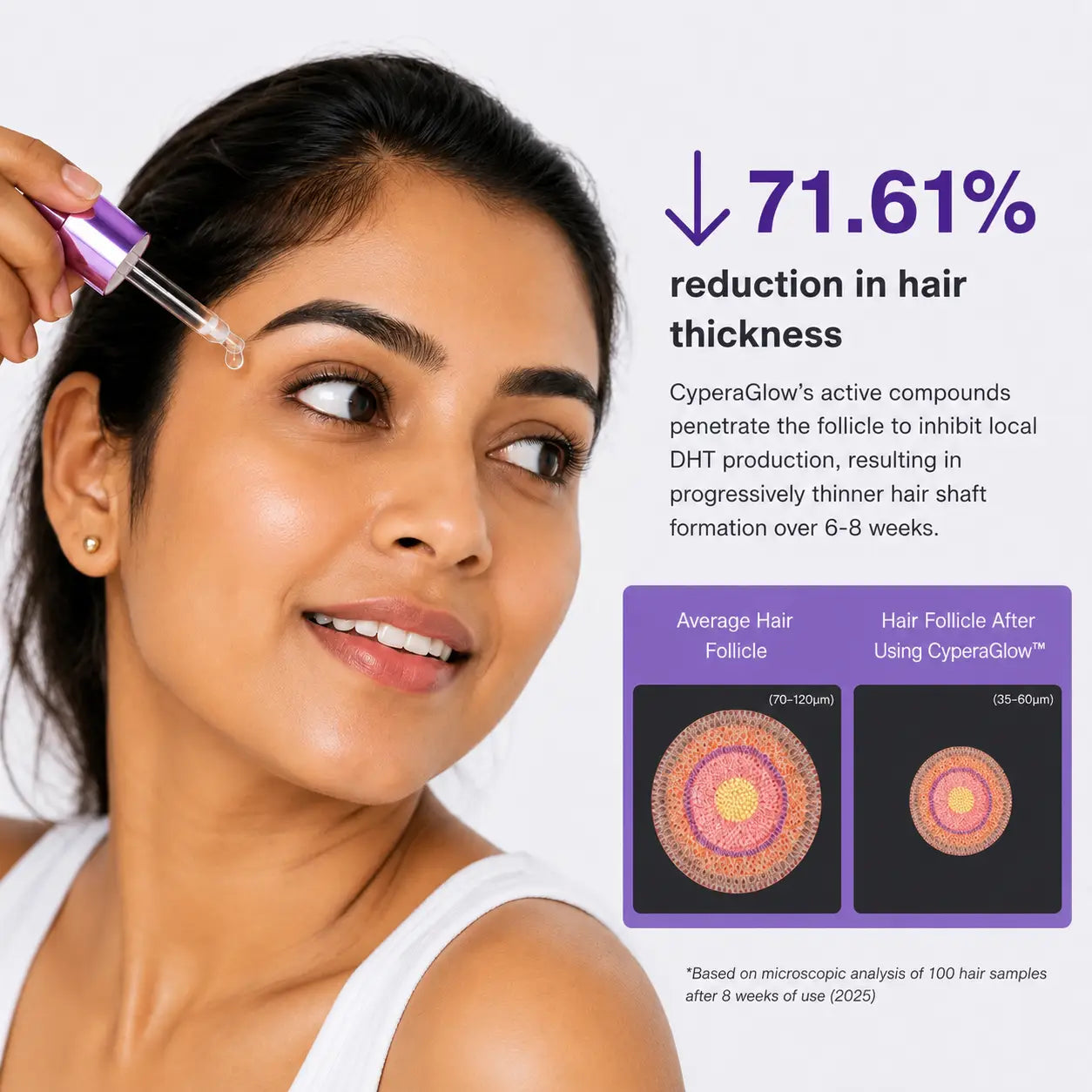 CyperaGlow™ | Hair Regrowth Reduction Serum