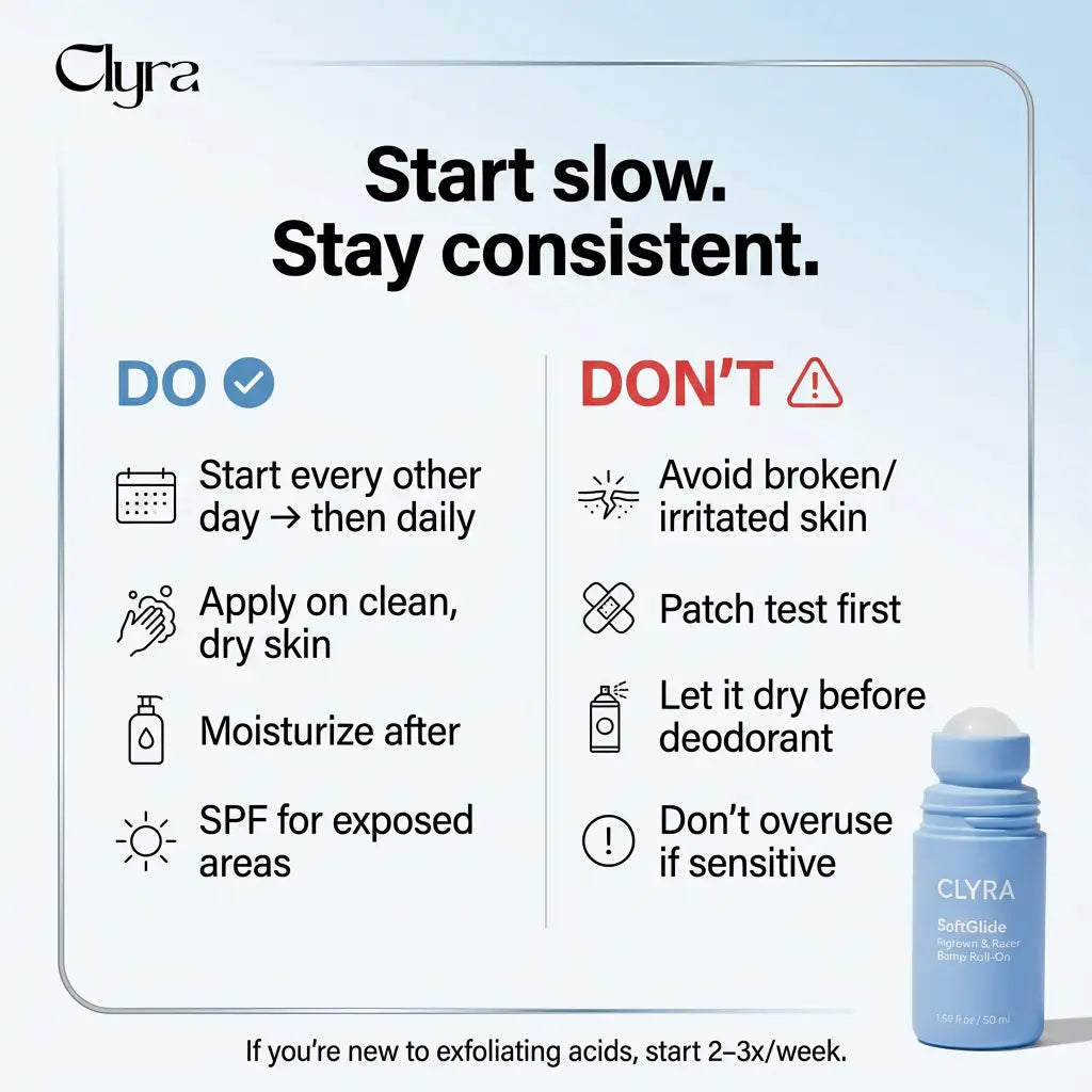 Clyra SoftGlide | Smoothing Solution Ingrown Hair Treatment